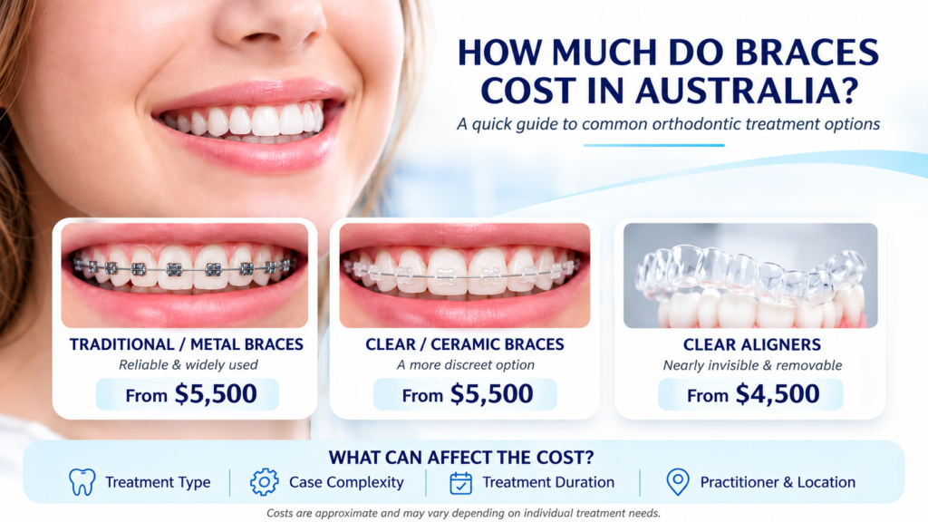 braces cost australia