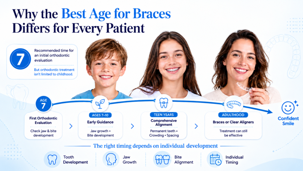 age for braces